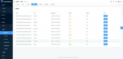 精选12款开源免费美观的Vue后台管理系统模板，助力信息系统集成服务