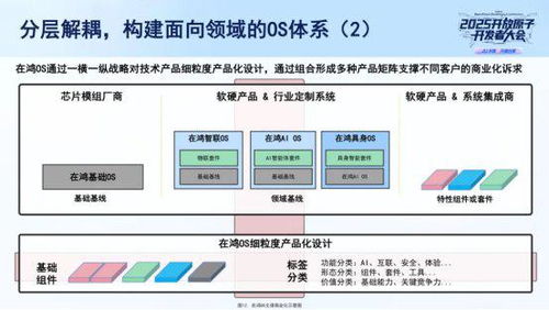 行业首发 拓维信息旗下开鸿智谷打造“一基多域”鸿OS产品矩阵与信息系统集成服务