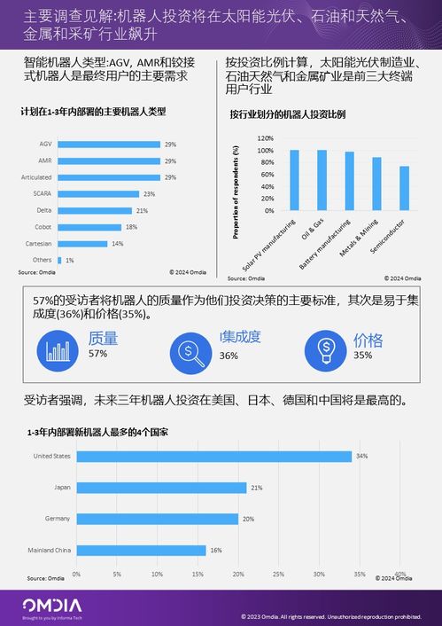 Omdia工业机器人与自动化服务终端用户调查 信息系统集成服务的核心价值与市场洞察