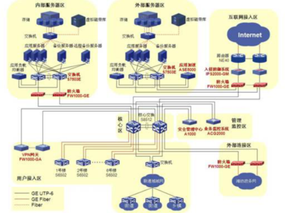 引领数字化浪潮 信息安全与系统集成解决方案的融合之道