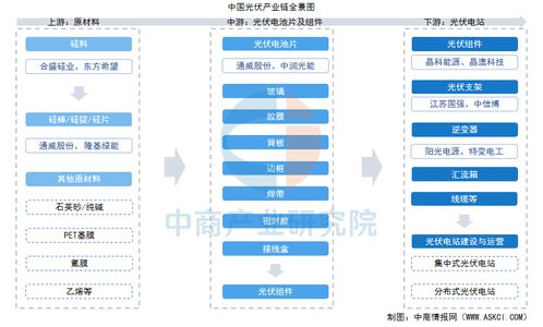 2026年中国光伏产业链图谱及投资布局分析 附产业链全景图与信息系统集成服务