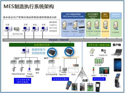 MES制造执行系统 价格与厂家解析——中国供应商信息系统集成服务
