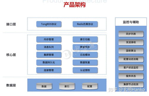 信创简报 2022年服务器国产化中间件替代品信息一览及信息系统集成服务分析