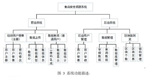 基于区块链的食品安全溯源系统 实现透明可信的集成服务