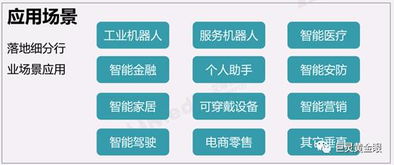 BAT加码布局人工智能 信息系统集成服务成新蓝海
